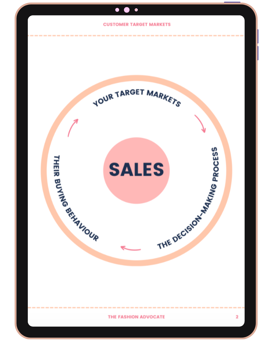 CUSTOMER TARGET MARKET Online Masterclass Course