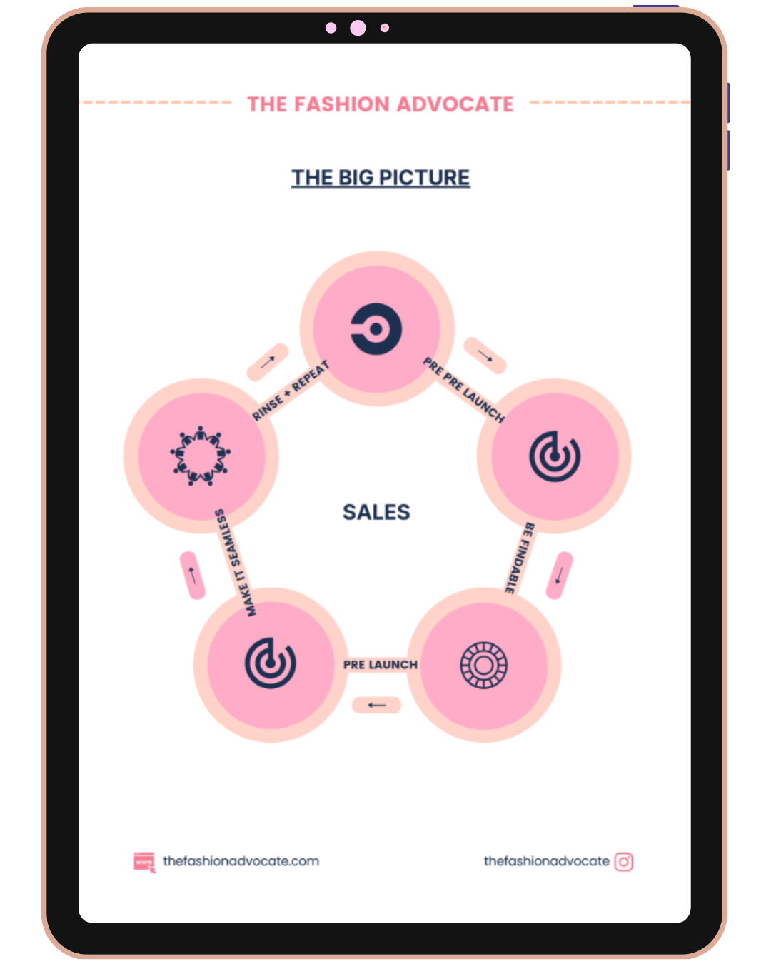 The Fashion Advocate online sustainable fashion business course for prelaunch mentor expert ethical handmade course study AUstralia slow Fashion