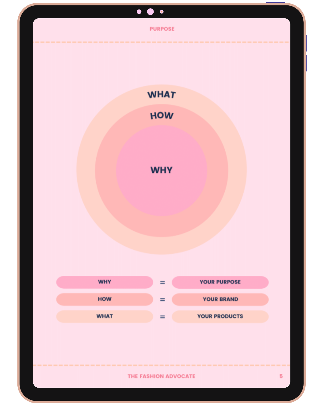 The Fashion Advocate online sustainable fashion business course for purpose mentor expert ethical handmade course study AUstralia Fast Fashio